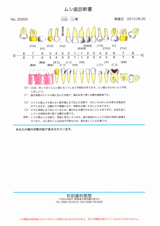 虫歯診断書