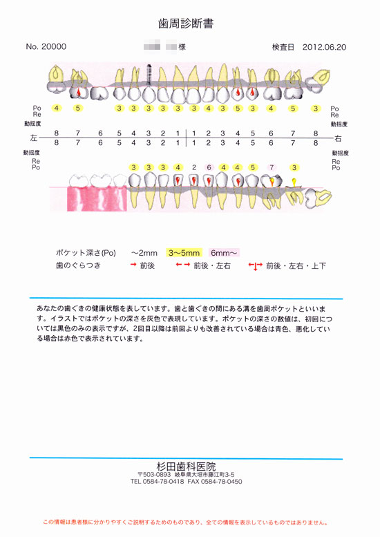 歯周診断書