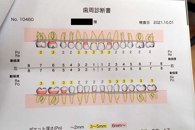 測定記入